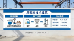 沁阳本地工厂讲解：说一遍公路压浆料和铁路压浆料的区别
